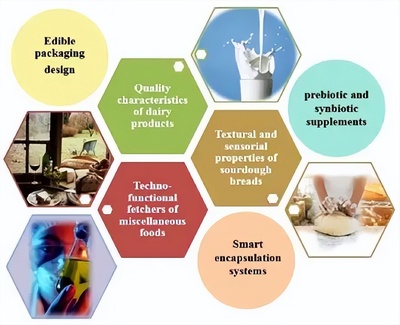 益生菌胞外多糖 前沿進展、健康功能與應用前景