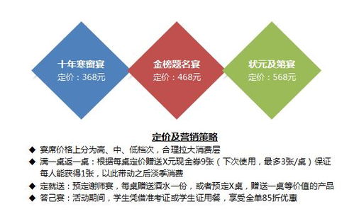 暑期營銷攻略 掌握銷售與服務雙核心，引爆餐廳生意新熱度