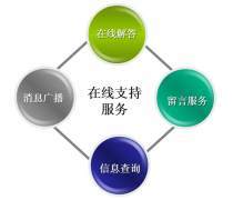 軟件銷售中的技術(shù)服務(wù) 從推銷到共贏的業(yè)績增長之路